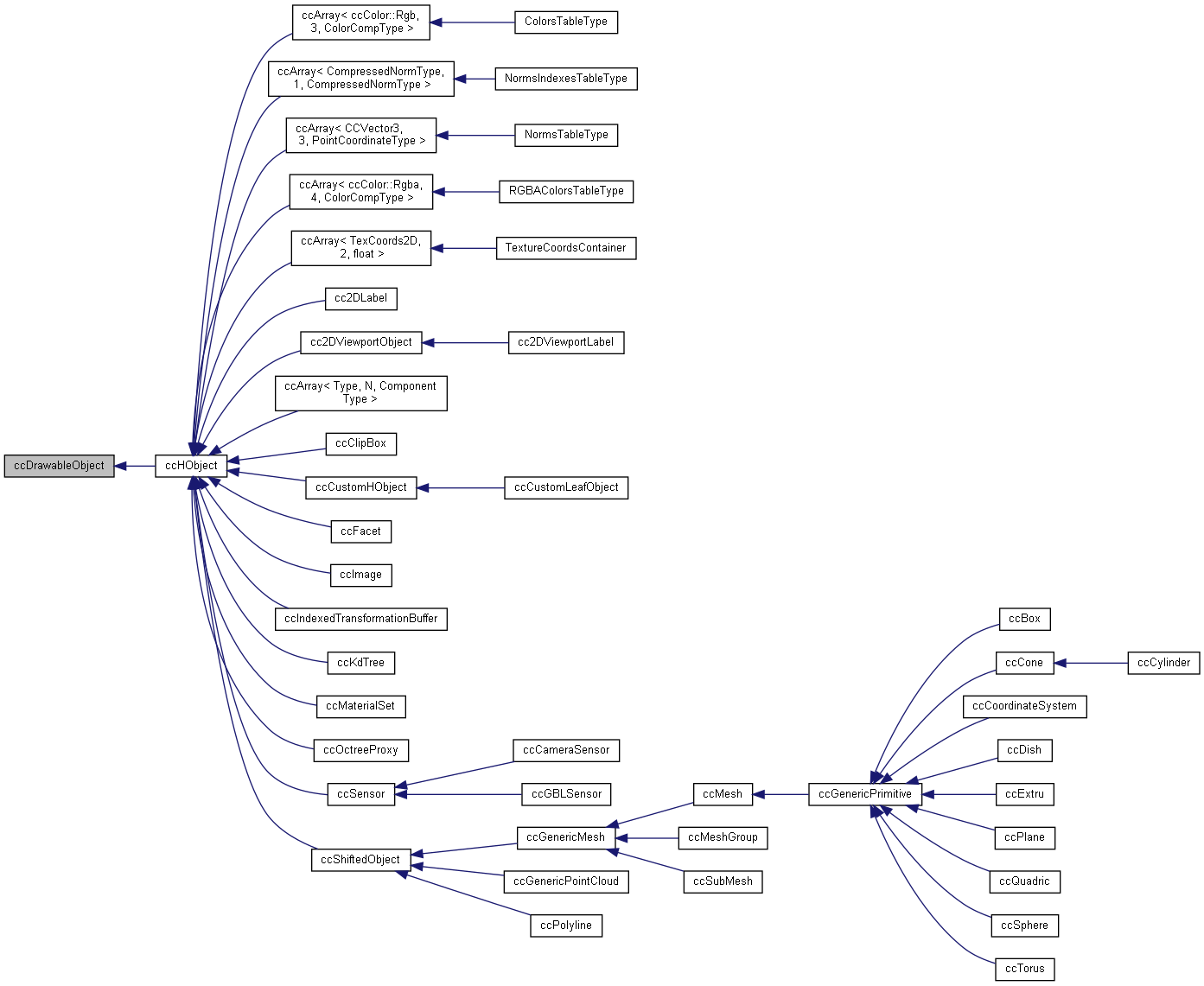 Inheritance graph