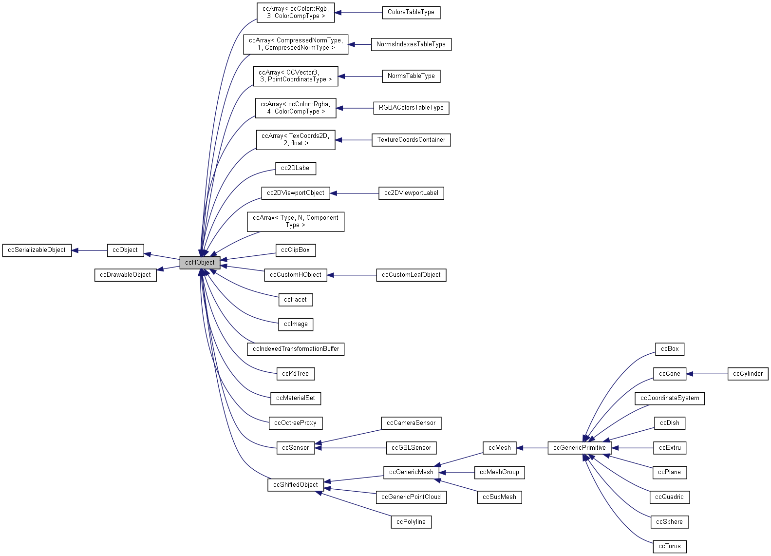 Inheritance graph